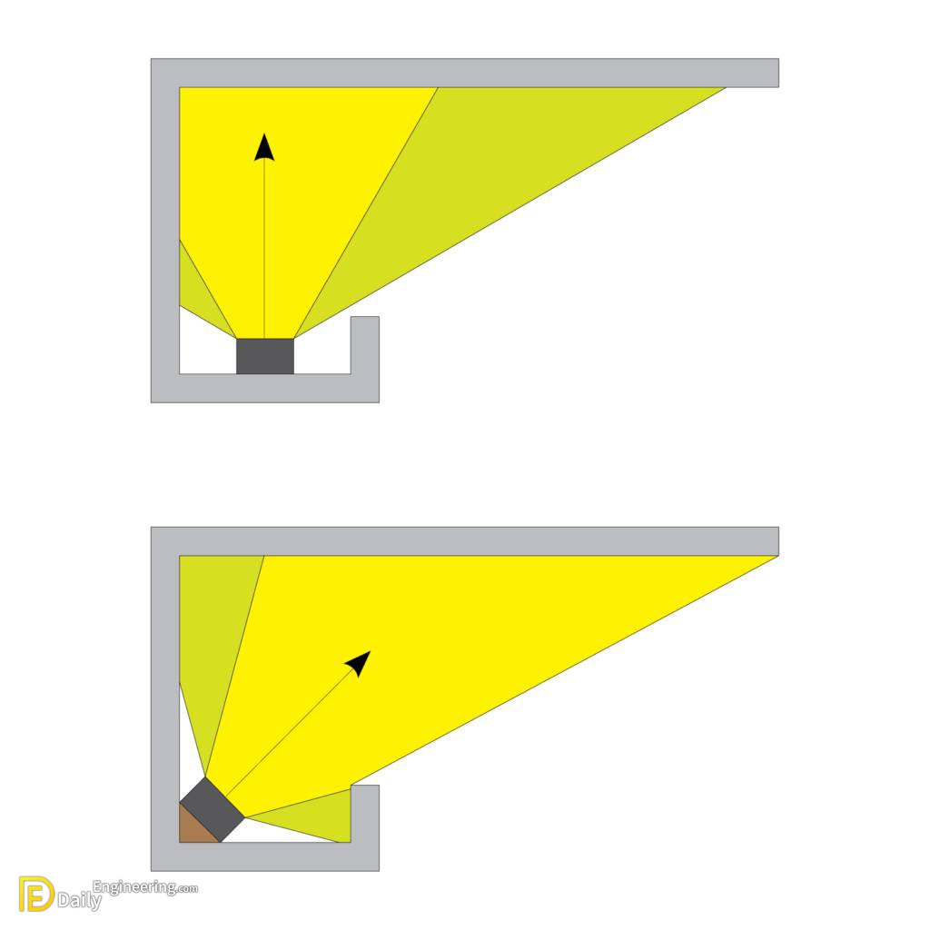 How To Install LED Cove Lighting Daily Engineering