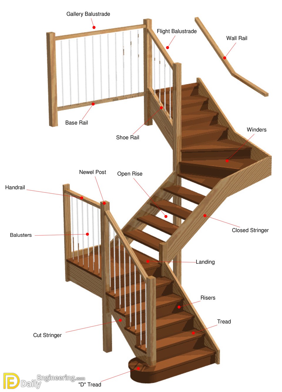 Standard Dimensions For Stairs - Daily Engineering