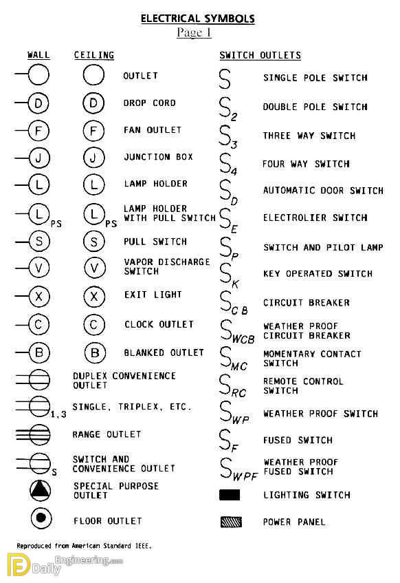 Blueprint Symbols Electricians Need To Know