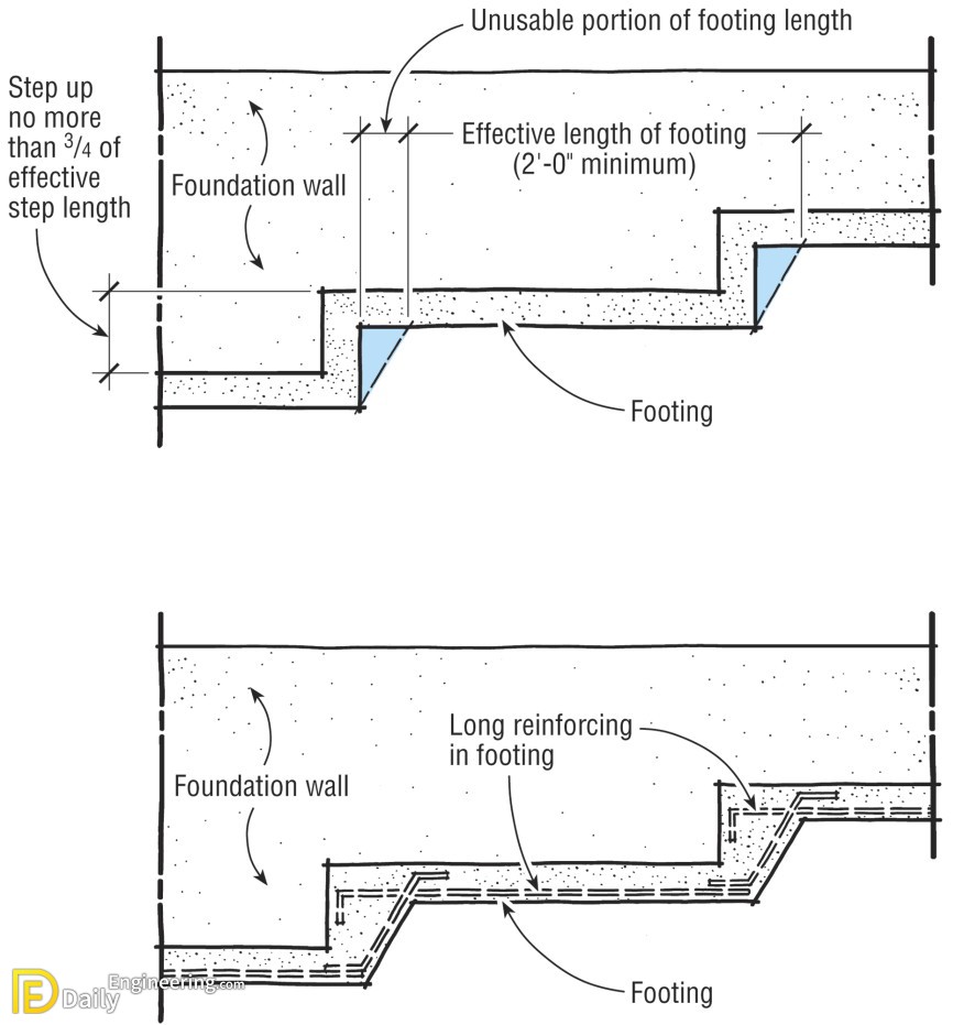 stepped-foundation-daily-engineering