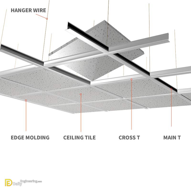 How To Install A Suspended Ceiling Daily Engineering - How To Install Drop Ceiling Panels