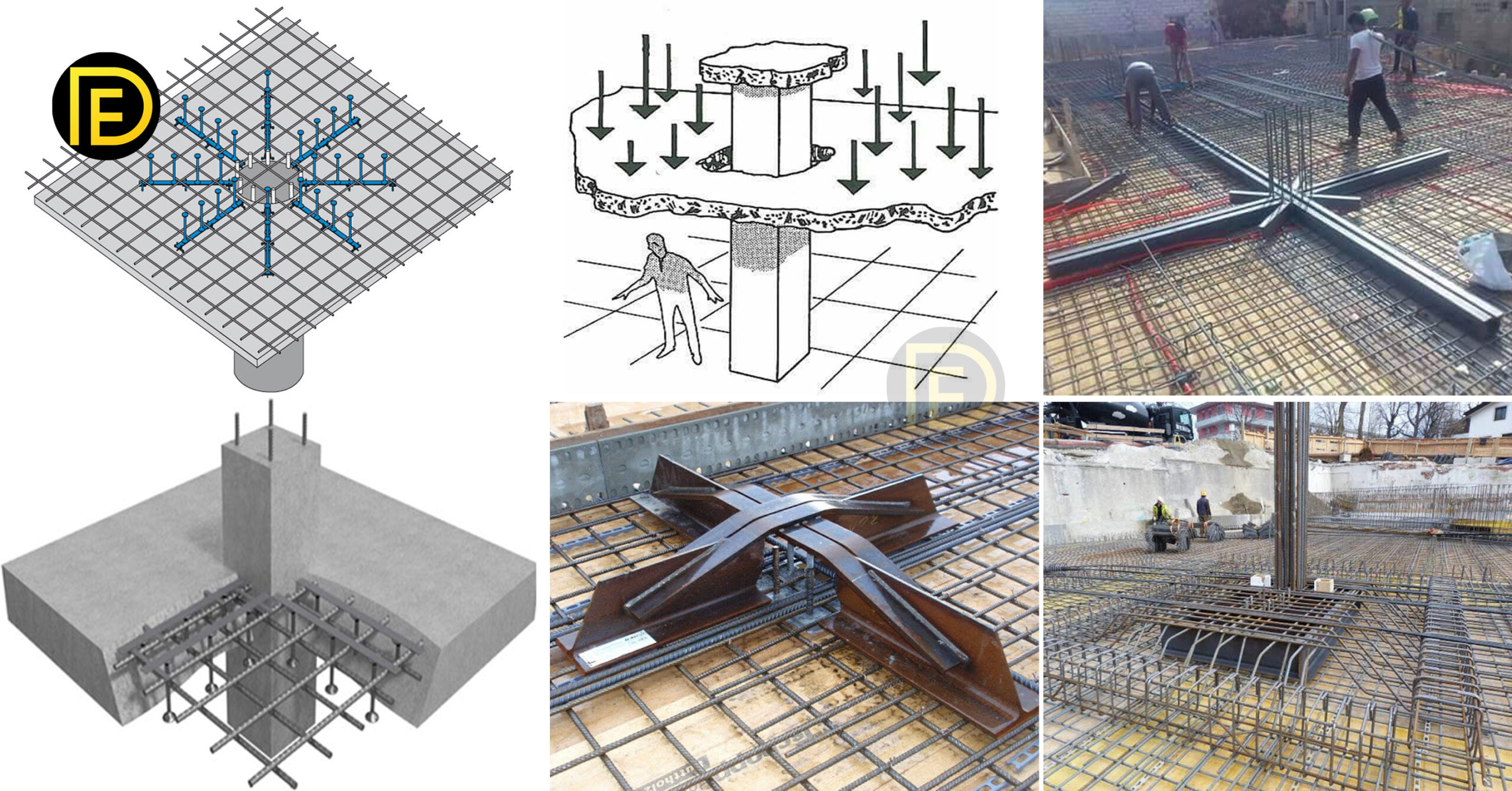 What Is Punching Shear? Punching Shear In Flat Slabs And Reasons For ...