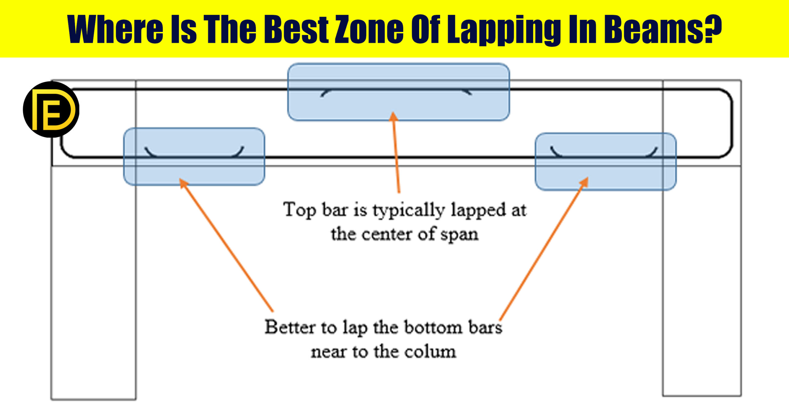 Where Is The Best Zone Of Lapping In Beams? Daily Engineering