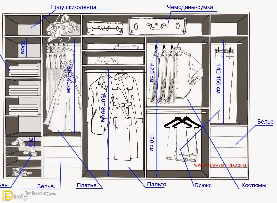Гардеробная наполнение с размерами