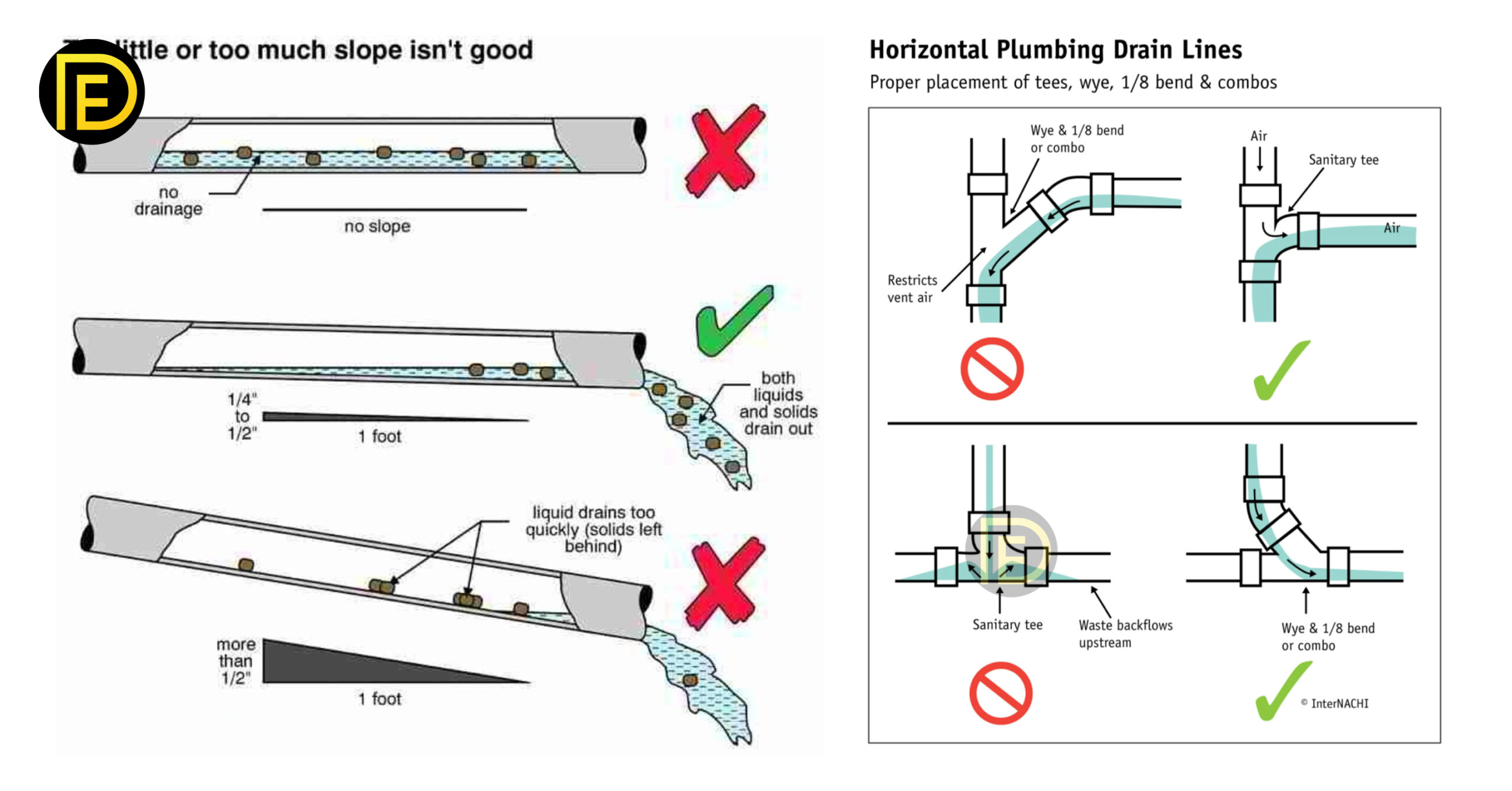 References For The Technical Works In The Bathroom