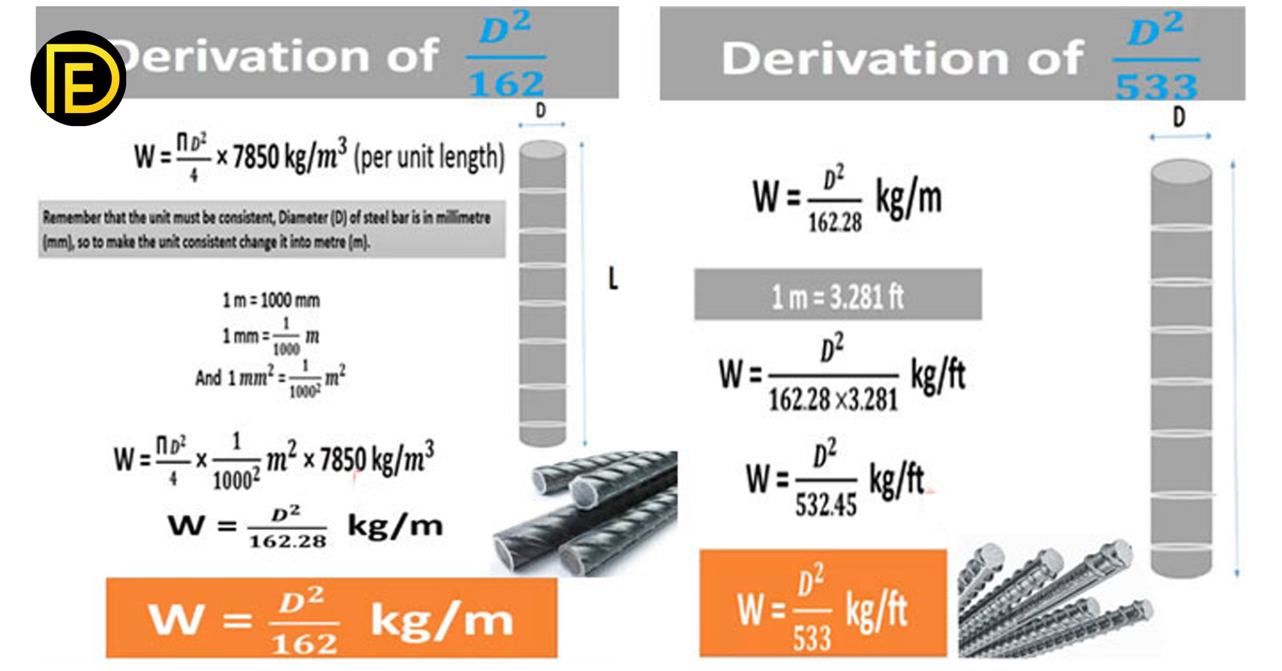 What Is D2/162 And D2/533 In Steel