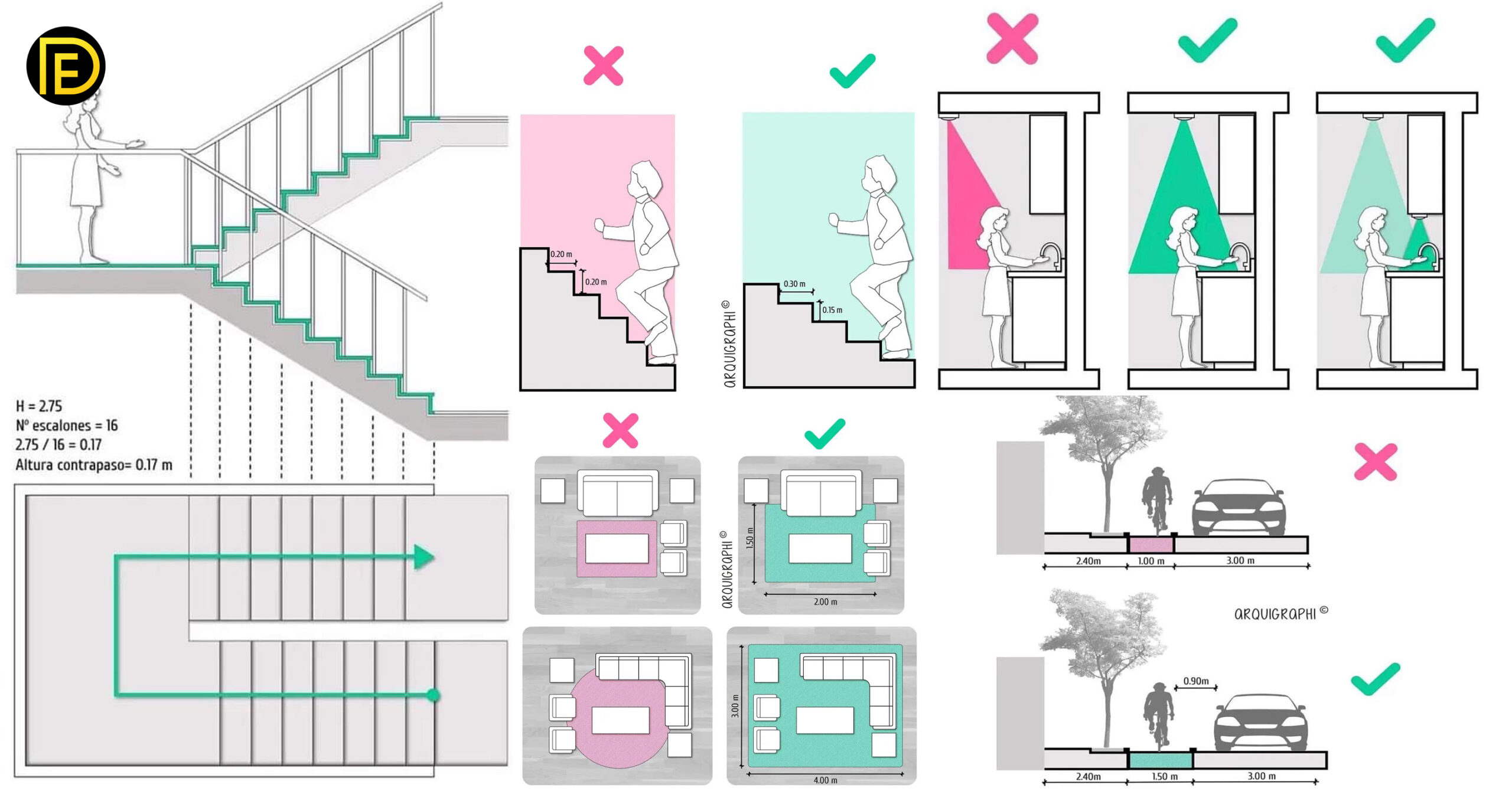 Design Tips And Utilities By Arquigraphi