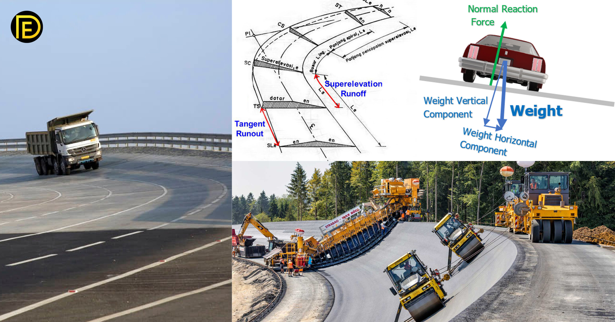 How To Design A Ramp Daily Engineering