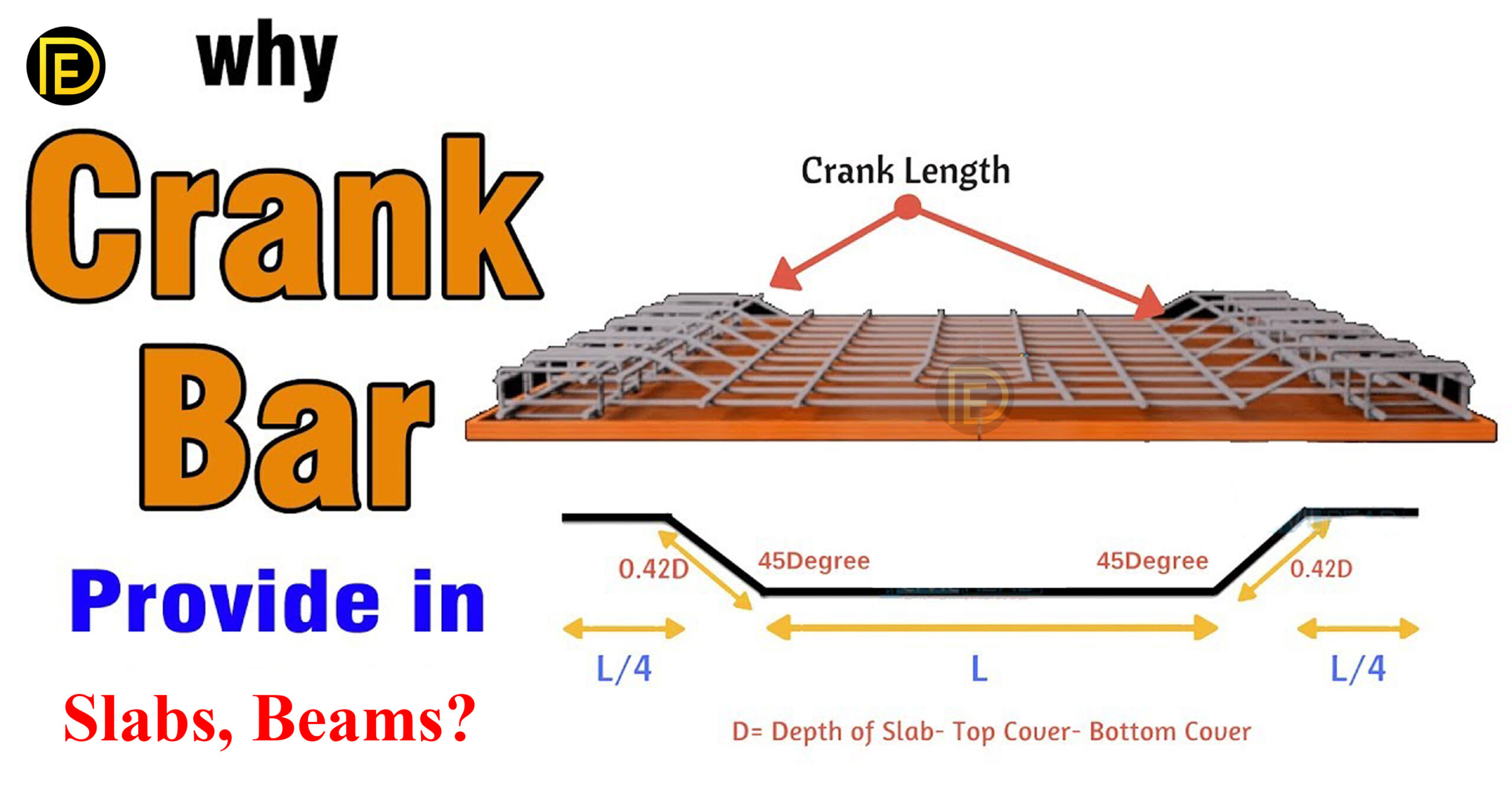 What Are Crank Bars? Why Crank Bars Are Provided In Slabs, Beams ...