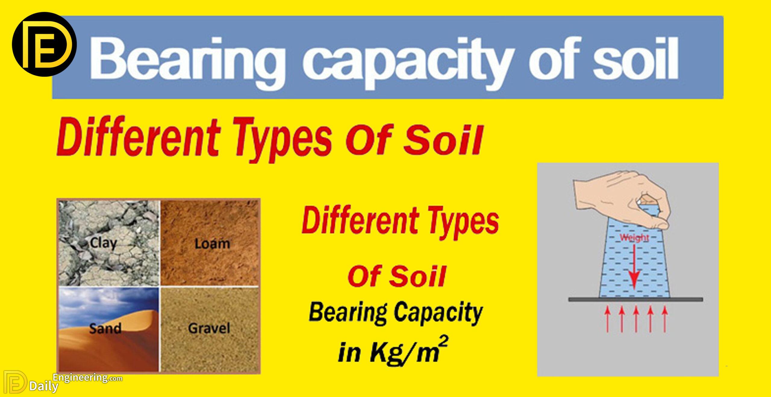 Bearing Capacity Of Different Types Of Soil